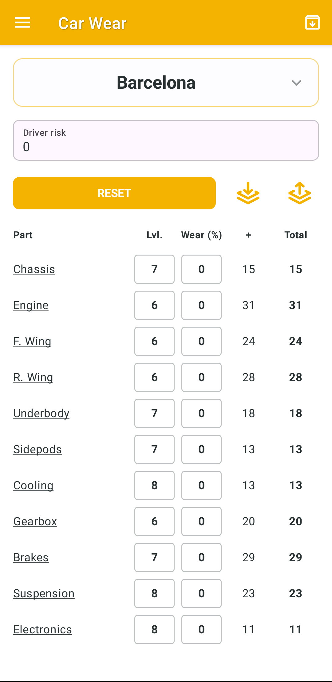Car Wear Forecast